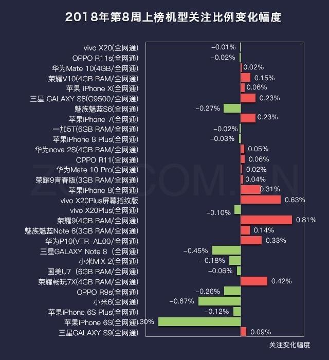 手机排行榜10强