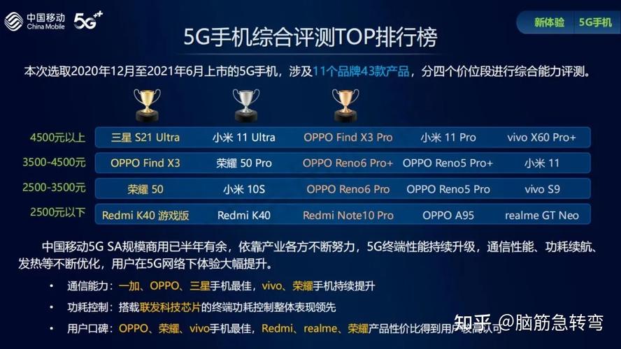 手机排行榜2021前十名最新