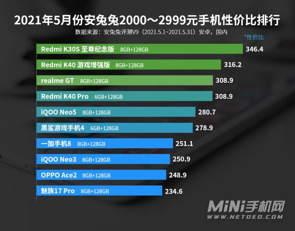 手机排名前十名