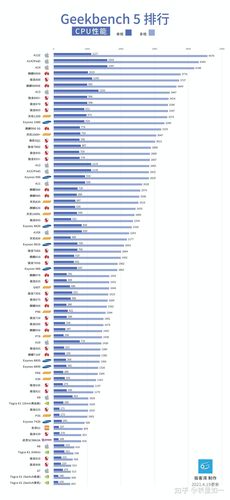 手机排名前十名
