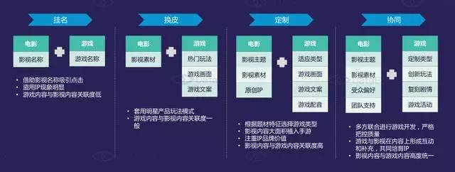 手游推广平台哪个好