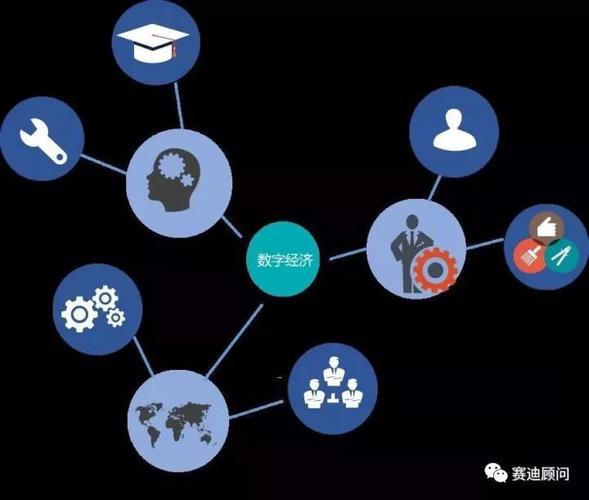数字经济的特点