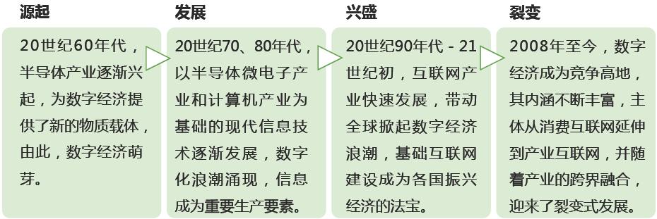 数字经济的五个特征