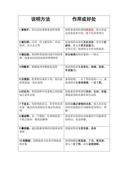 说明方法有哪几种