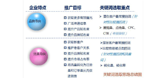 搜索引擎营销案例