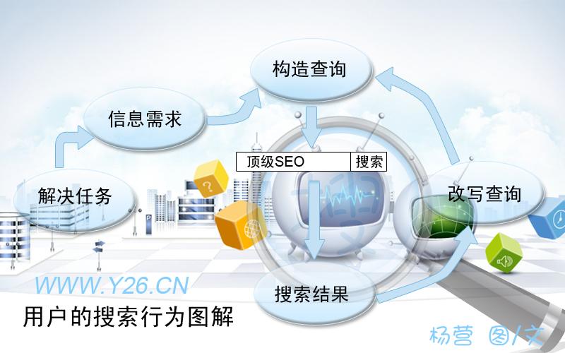 搜索引擎营销方案