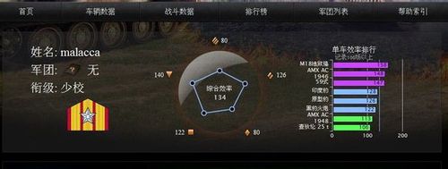 坦克世界效率值