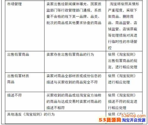 淘宝规则是什么