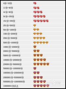 淘宝互刷信誉平台