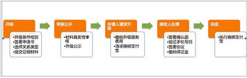 淘宝企业店铺开店流程