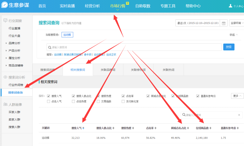淘宝运营是做什么的