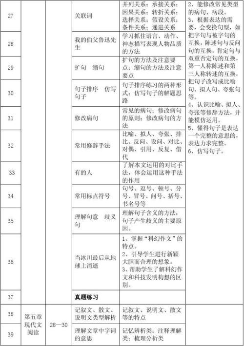 提纲是什么意思