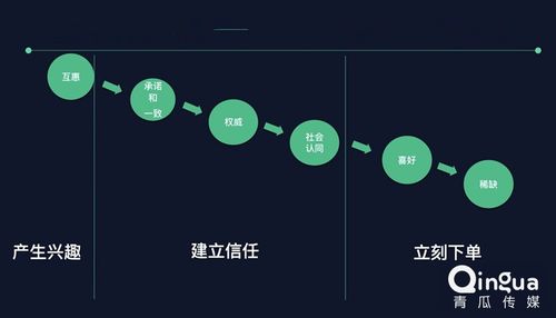 提升服务的30个方法