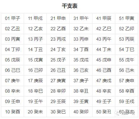 天干地支怎么读