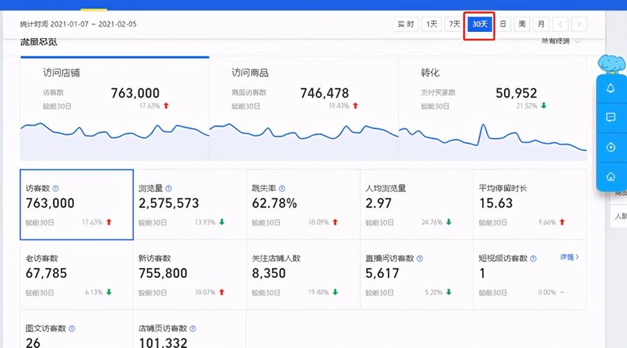 跳失率是什么意思