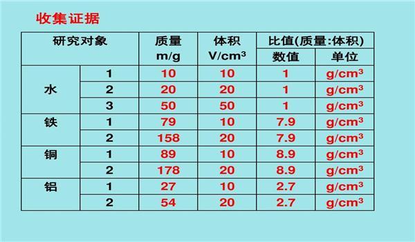 铁的比重是多少