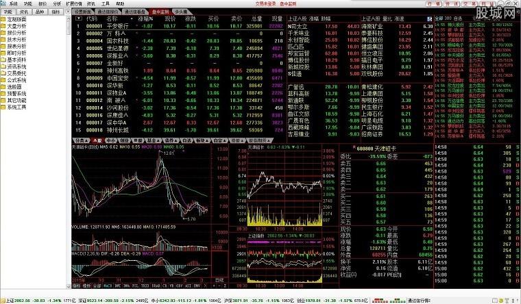 通达信行情软件