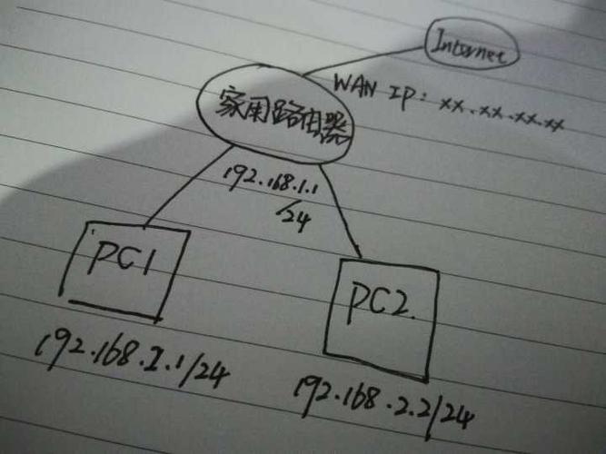 通讯地址指的是什么