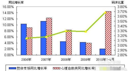 同比公式计算公式