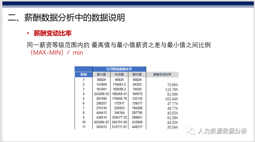 同期比计算公式