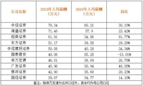 同期对比怎么算