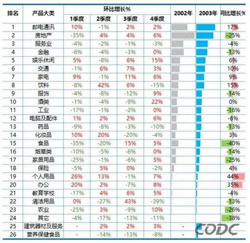 同期对比怎么算