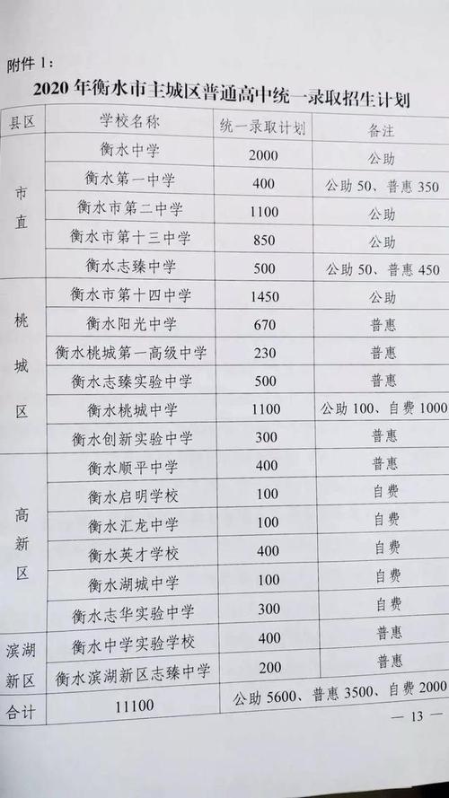 统招生是什么意思