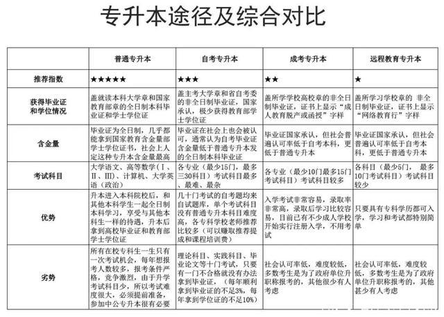统招是什么意思