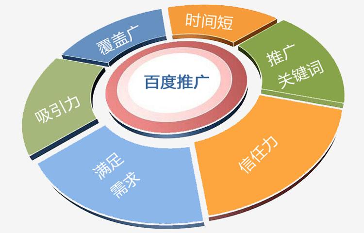 推广方式有哪几种