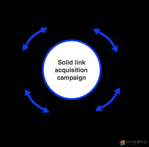 外链建设