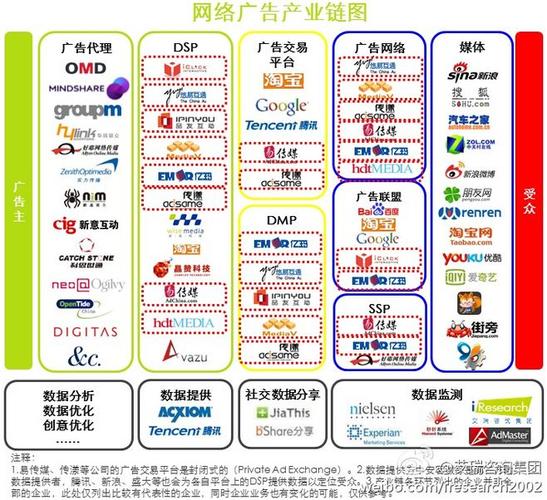 网络广告的效果
