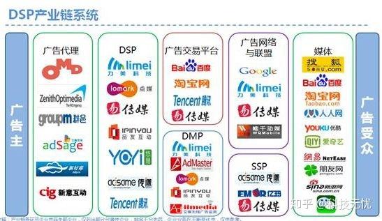 网络广告的效果