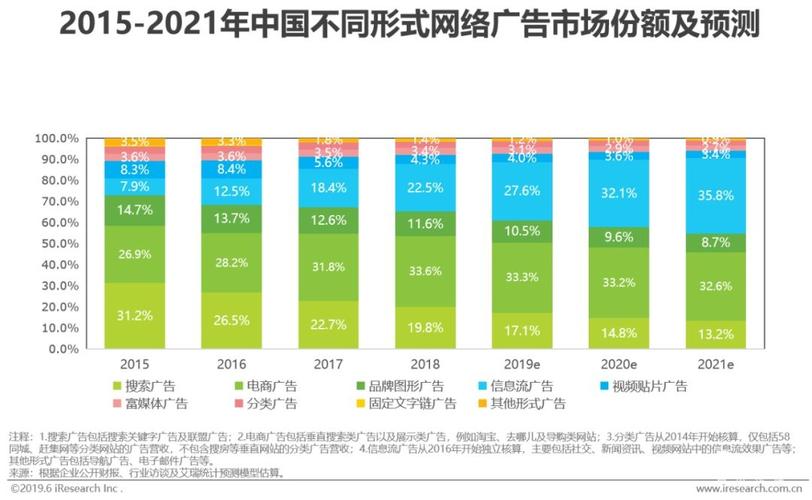 网络广告的形式