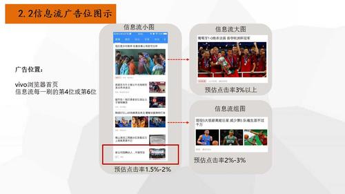 网络广告投放方法