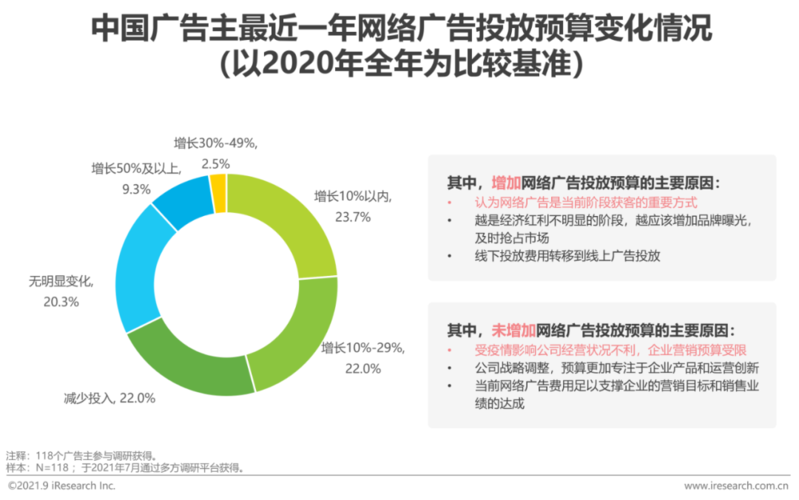 网络广告投放方式