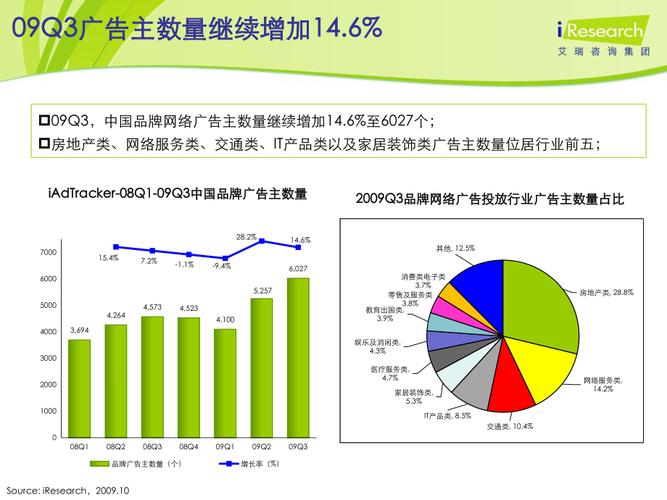 网络广告投放方式