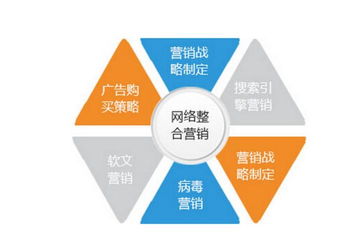 网络营销运营