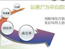 网络营销怎么找客户