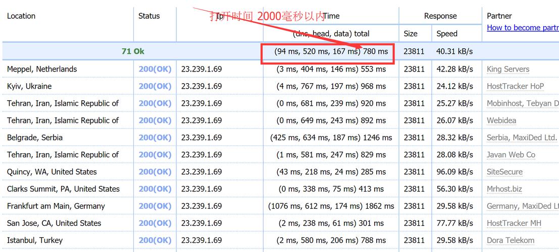 网站打开速度测试