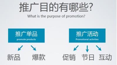 网站推广的方法