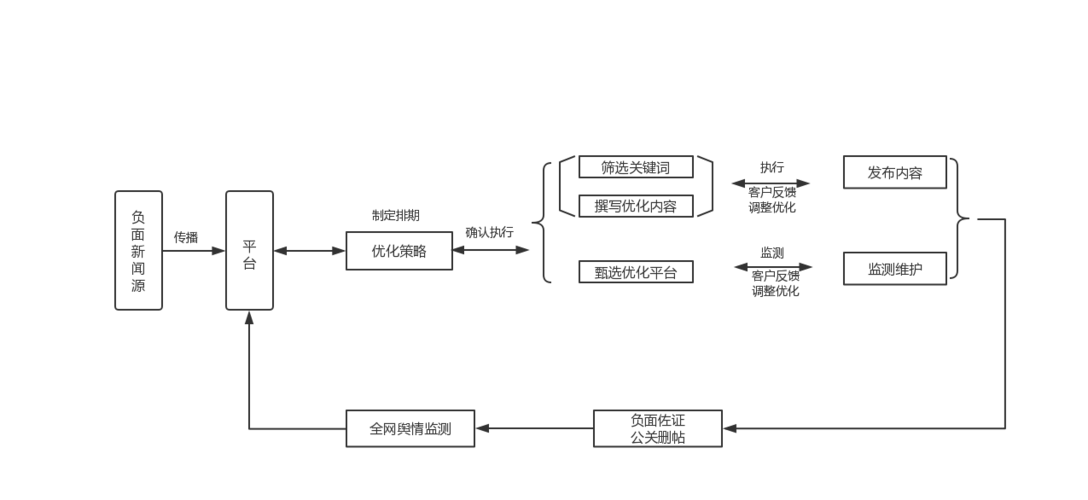 危机公关处理方案