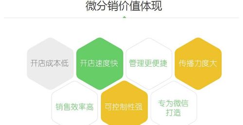 微分销商城怎么做