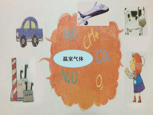 温室气体有哪些