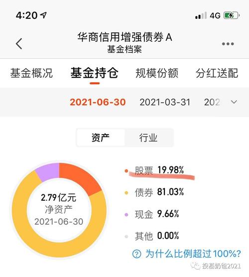 夏普比率高好还是低好
