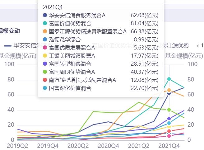 夏普比率高好还是低好