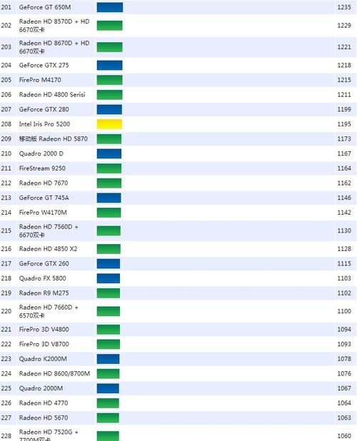 显卡品牌排名