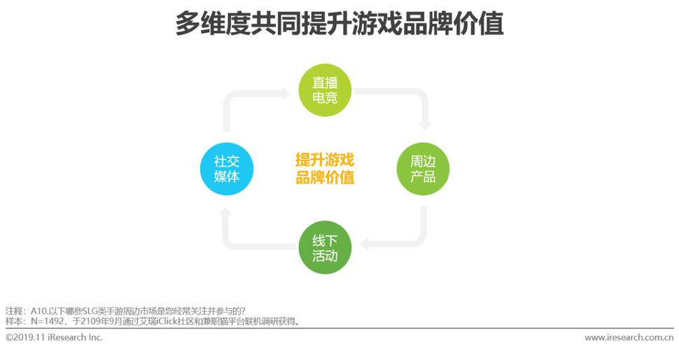 线上营销方式有哪些