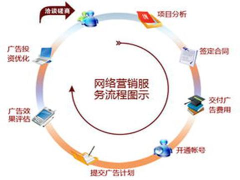 销售渠道有哪几种