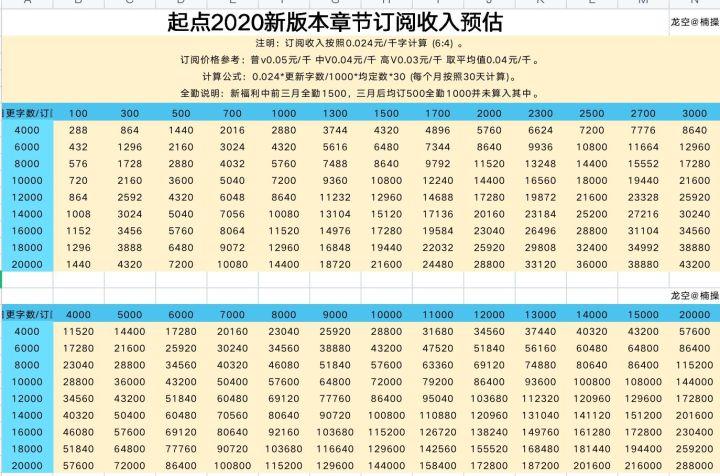 写小说可以赚钱吗
