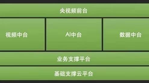 新媒体平台有哪些